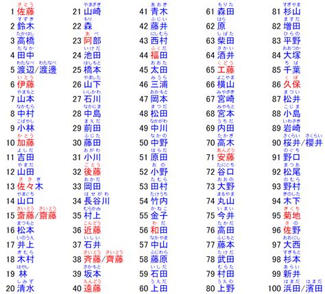 好听日本名字|【2024年最新】常見日文名介紹！受歡迎的男生和女。